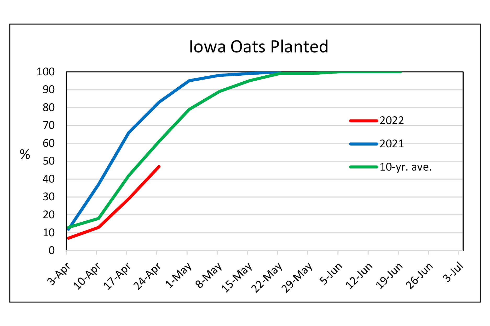When Is It Too Late To Plant Oats Or Wheat? Management Considerations for LateSpring Planted